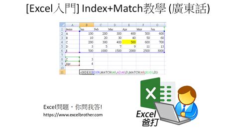 index match 教學